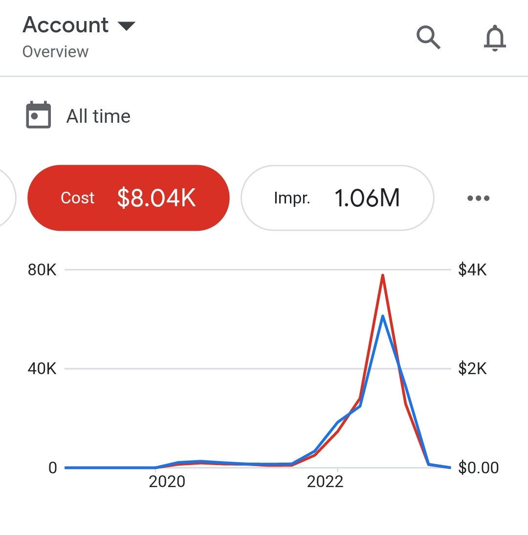 Screenshot_20230612_193811_Google Ads