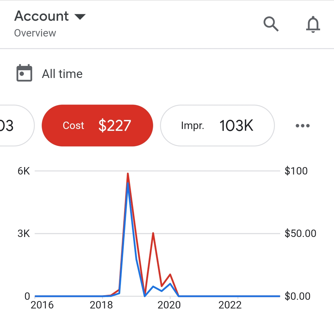 Screenshot_20230612_193850_Google Ads